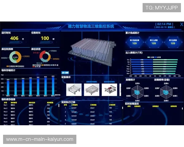 多维数据看板嵌入远程调度链路 赋能决策层完成执行全过程透明化治理