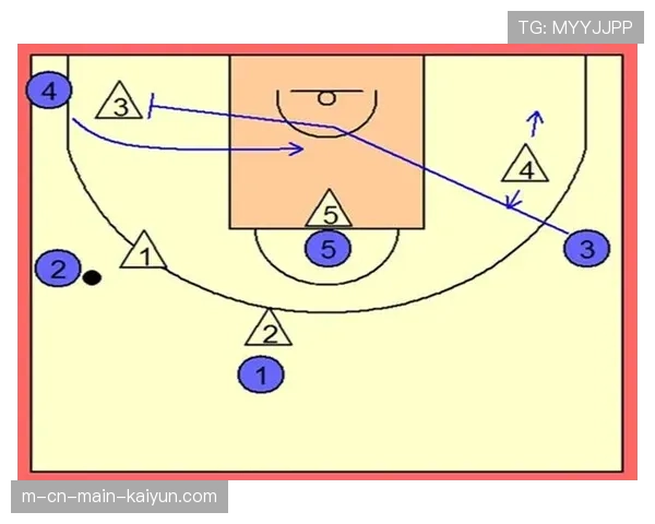 王博外线射手群配置合理，空间利用与无球掩护到位